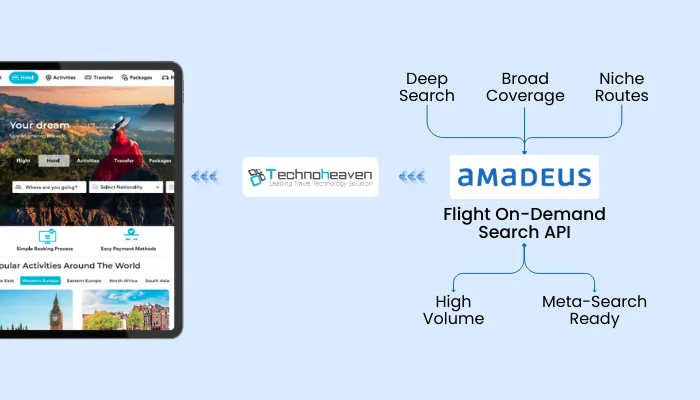 Amadeus API supports custom flight searches